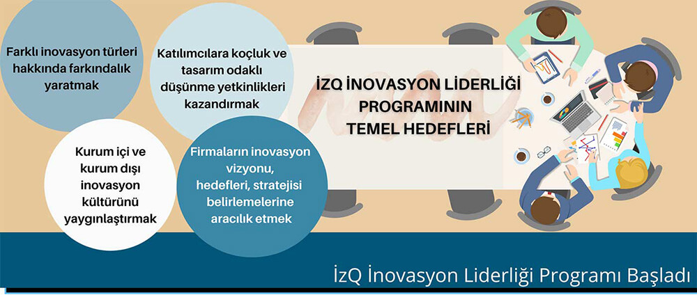 İzQ İnovasyon Liderliği Programımı